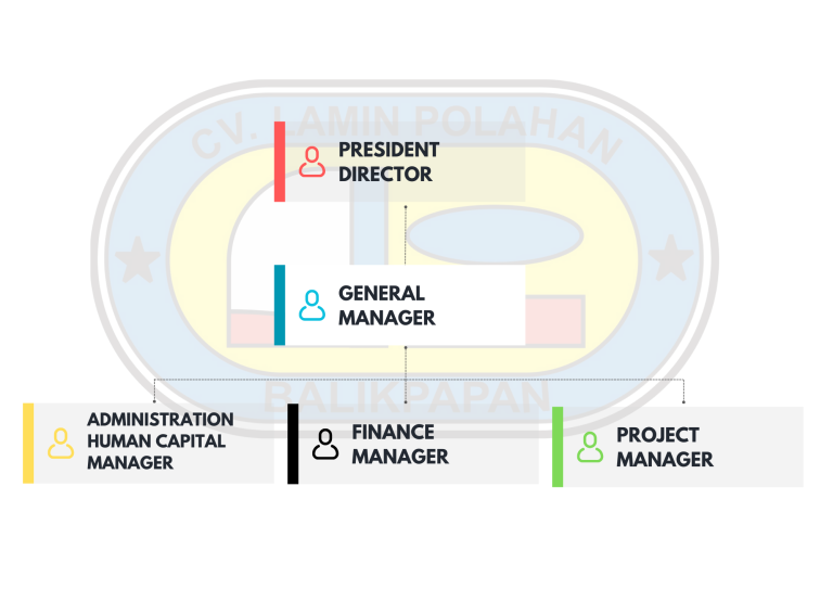 Struktur Organisasi CV Lamin Polahan